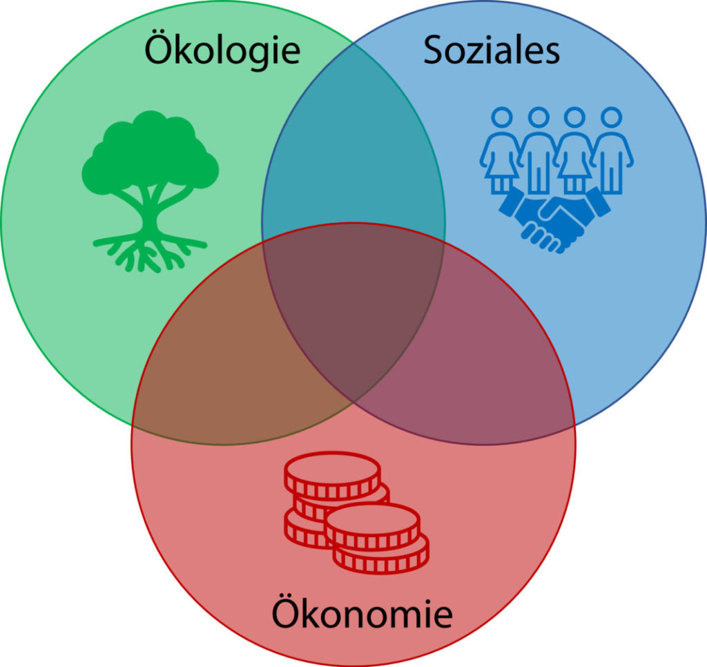 SOZIAL-ÖKOLOGISCH WIRTSCHAFTEN, Fr, 21.2.2025, 10 h